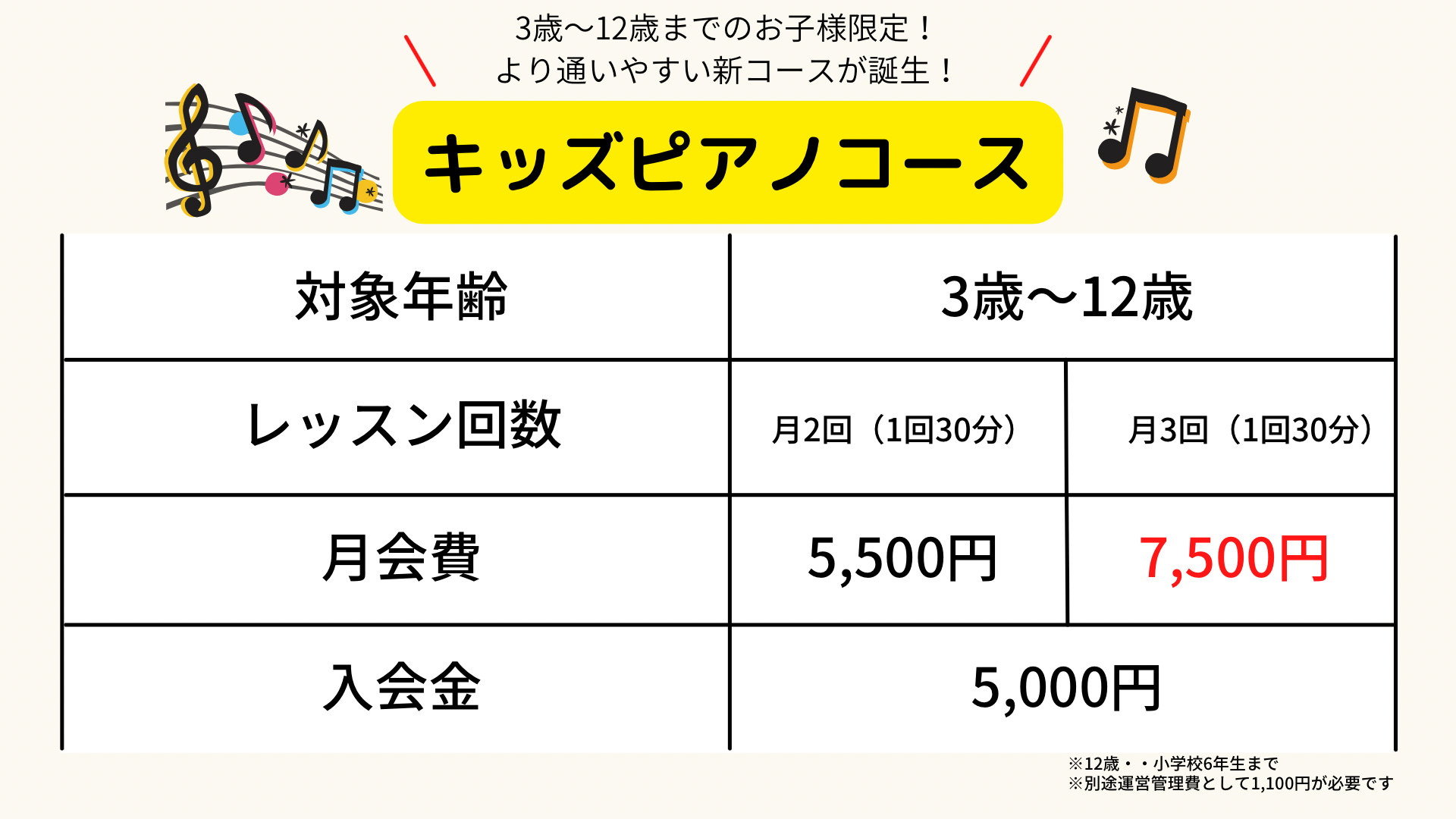 キッズピアノコース